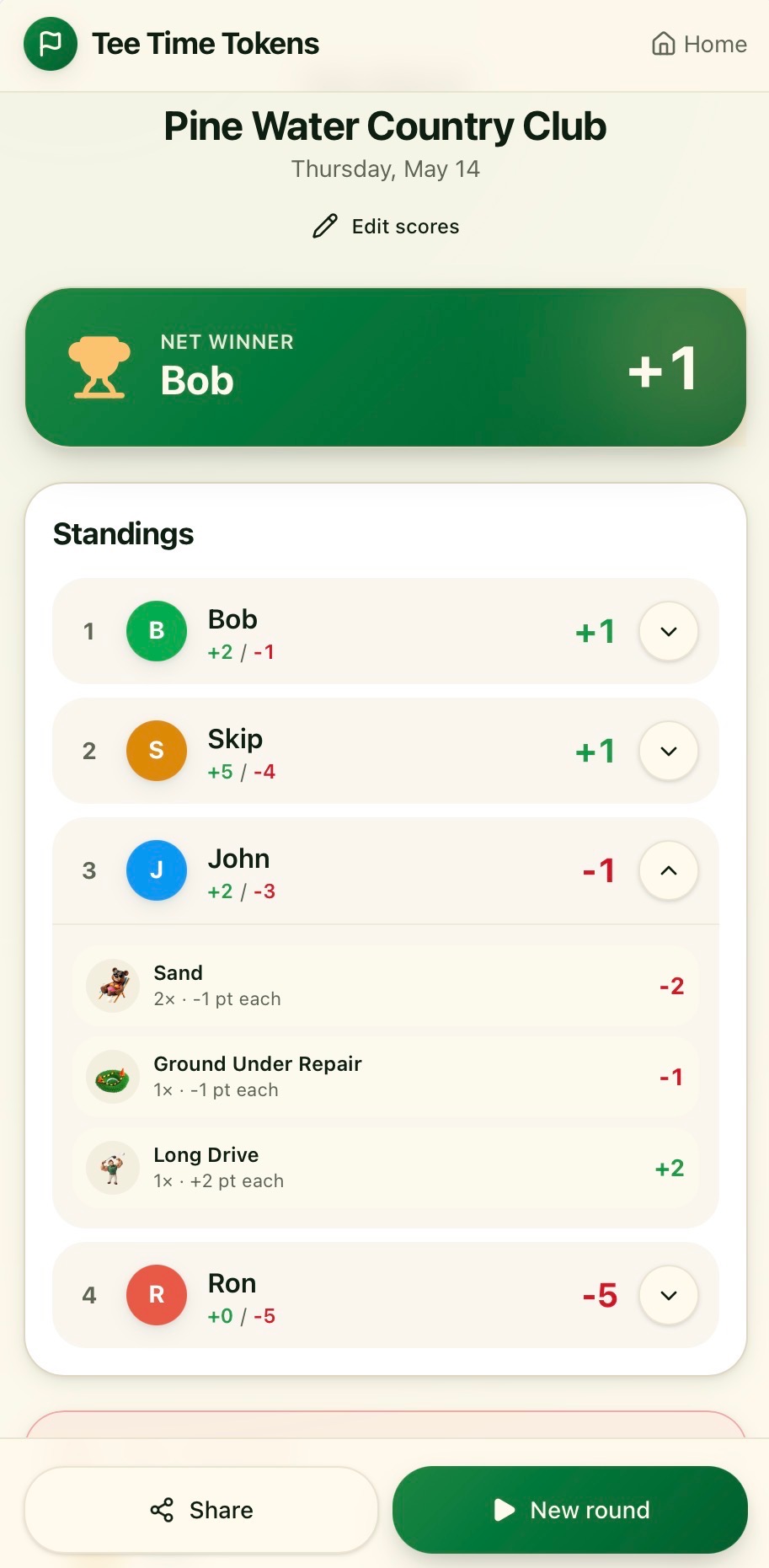 Winner and standings